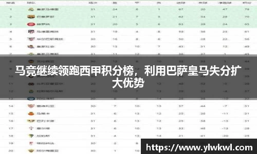 马竞继续领跑西甲积分榜，利用巴萨皇马失分扩大优势