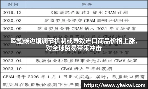 欧盟碳边境调节机制或导致进口商品价格上涨，对全球贸易带来冲击