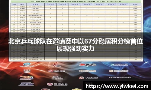 北京乒乓球队在邀请赛中以67分稳居积分榜首位展现强劲实力